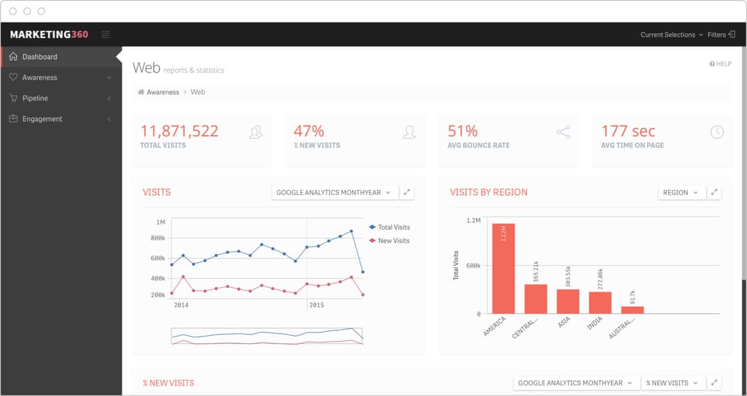 Digital Marketing Dashboard